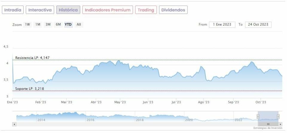 Telefónica y otras telecos a precio de saldo: ¿Oportunidad de entrada o sector a evitar?