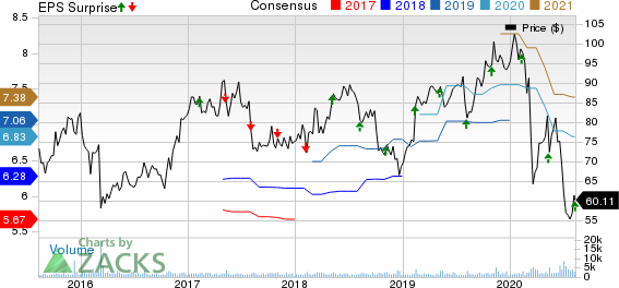 j2 Global, Inc. Price, Consensus and EPS Surprise