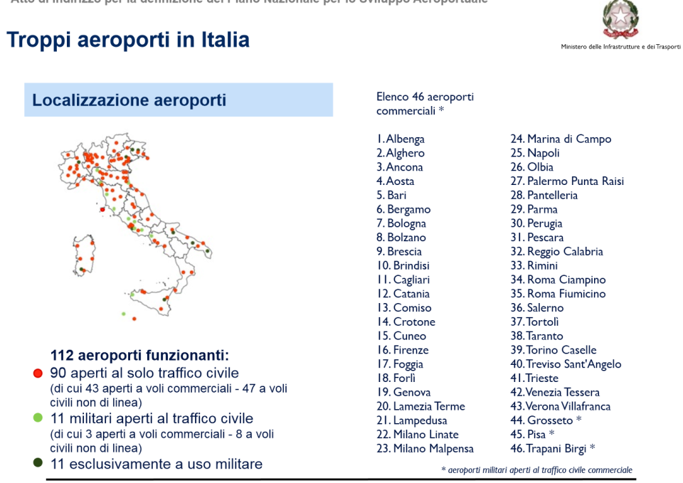 In Italia il settore dell’aviazione (considerando compagnie aeree, aeroporti, industria aeronautica e fornitori di servizi) dà un apporto al Pil nazionale di 15 miliardi di euro e offre lavoro a 500mila persone e movimenta un traffico di 149 milioni di passeggeri.<br> Sono ben <b>46 gli aeroporti aperti ai voli commerciali</b>. Nel 2013, con la pubblicazione dell’Atto di indirizzo emanato dal Ministero dello Sviluppo economico e delle Infrastrutture, premessa fondamentale per il nuovo Piano nazionale per lo sviluppo aeroportuale, si è aperto il dibattito sul futuro di 15 aeroporti "bonsai". <br> Ecco un'overview degli aeroporti italiani estratta dal rapporto del ministero che chiarisce a prima vista la<b> distribuzione degli aeroporti italiani per regione.</b>