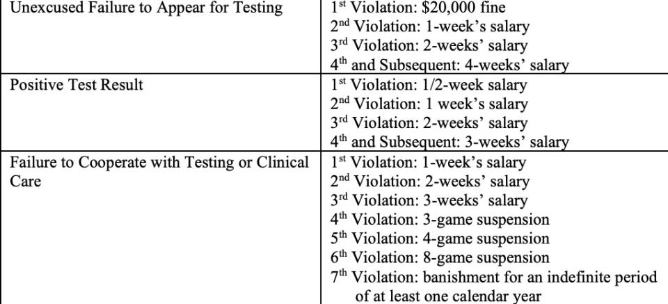 NFL/NFLPA