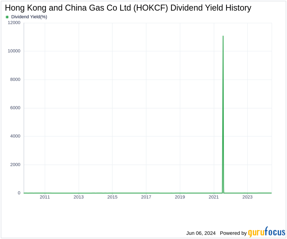 Hong Kong and China Gas Co Ltd's Dividend Analysis