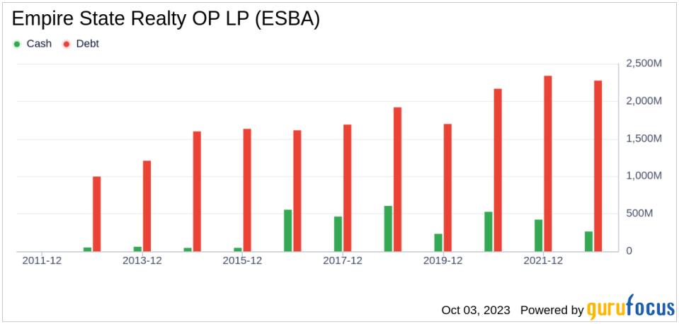 Unveiling Empire State Realty OP LP (ESBA)'s Value: Is It Really Priced Right? A Comprehensive Guide