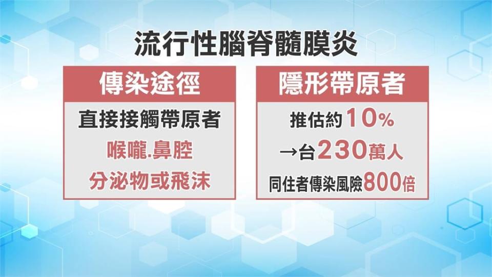 預防恐慌的疫苗！　醫師籲1歲下嬰幼兒打滿3劑流行性腦脊髓膜炎疫苗