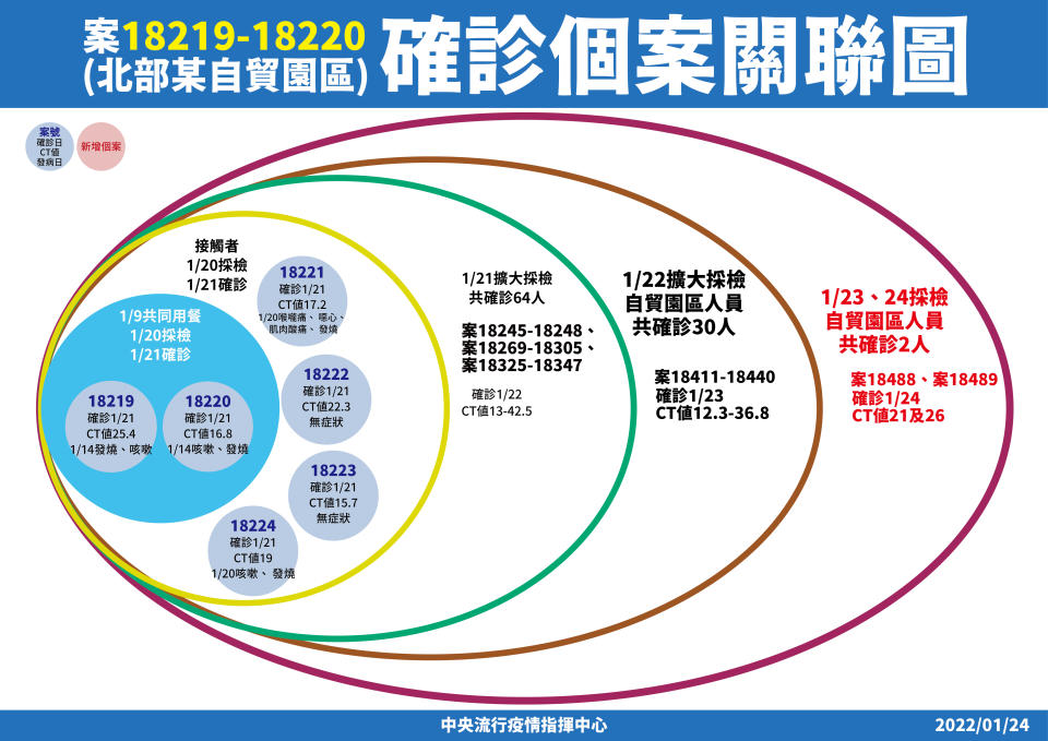 (指揮中心提供)