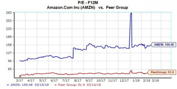 Why is it that Amazon is frequently met with more investor optimism than pessimism?