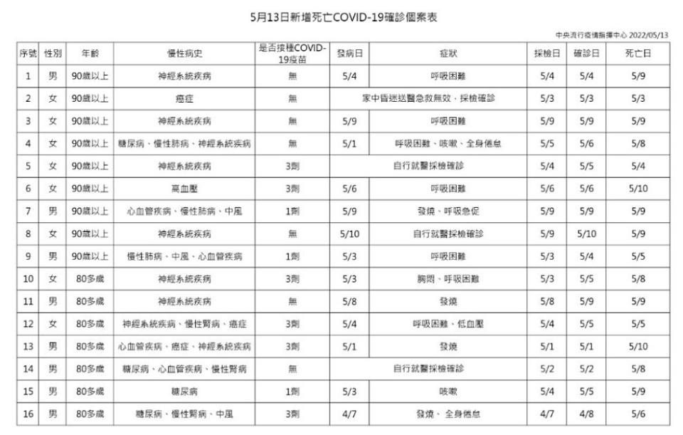 （圖／衛福部疾管署）