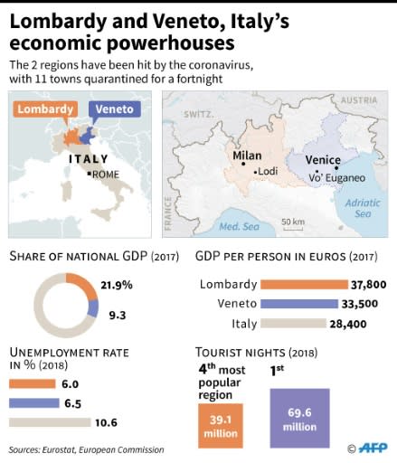 A look at the northern Italian regions of Lombardy and Veneto, hit by the coronavirus outbreak