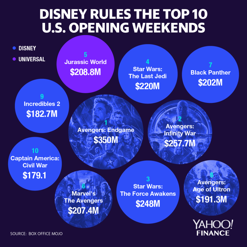 Graphic by David Foster/Yahoo Finance