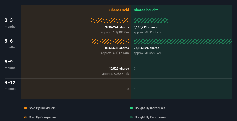 insider-trading-volume