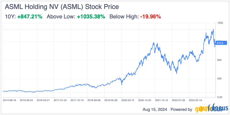 Recent ASML Sell-Off Is an Excellent Opportunity to Benefit From AI Tailwinds