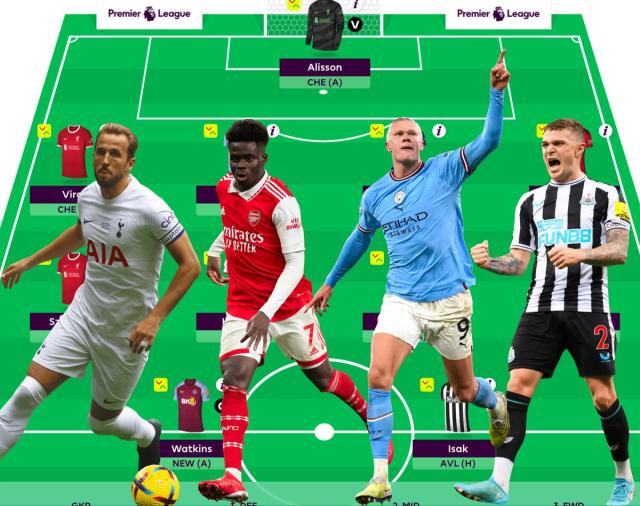 Telegraph Fantasy Football 2020/21: the Champion's Starting XI