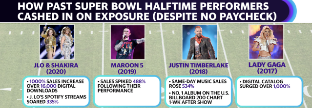 Super Bowl Halftime: Women Who Have Headlined – Billboard