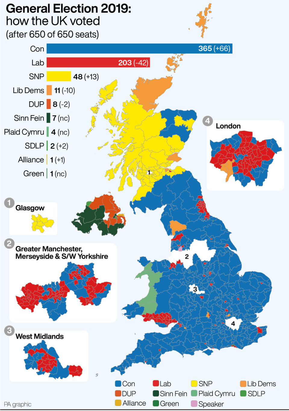 General Election 2019 how the UK voted after 650 0f 650 seats. See story POLITICS Election. Infographic PA Graphics