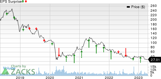 Bread Financial Holdings, Inc. Price and EPS Surprise