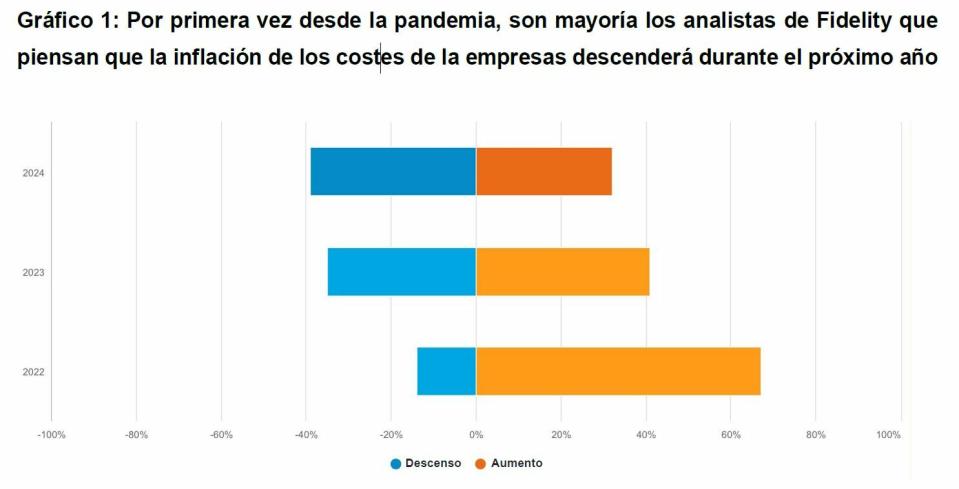 Japón ¿faro económico del mundo? Sí rotundo para los analistas de Fidelity