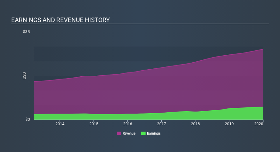 NasdaqGS:IDXX Income Statement, March 14th 2020