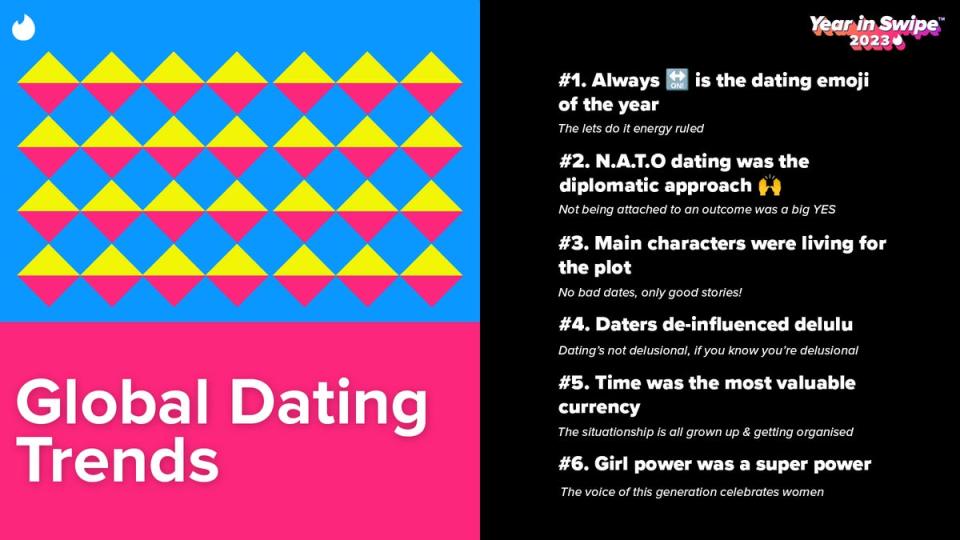 Being delulu was the solulu for many daters on Tinder this year (Tinder)