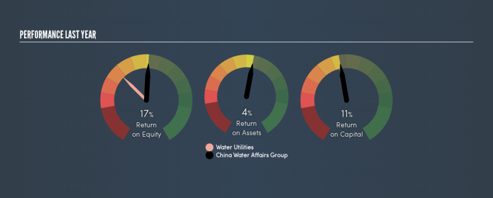 SEHK:855 Past Revenue and Net Income, July 29th 2019