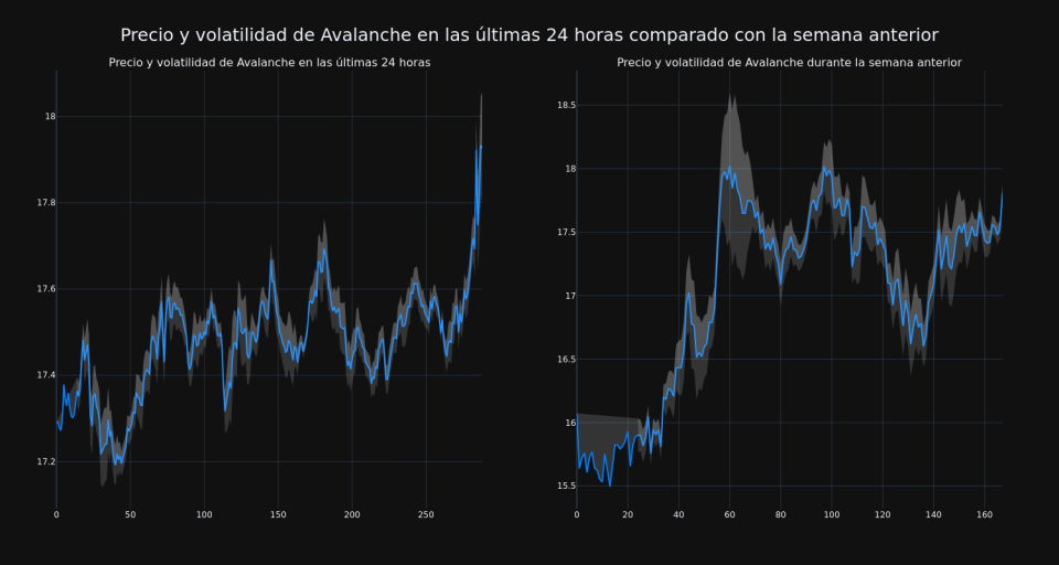 price_chart