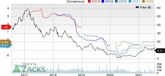 U.S. Silica Holdings, Inc. Price and Consensus