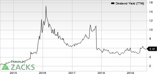 Plains Group Holdings, L.P. Dividend Yield (TTM)