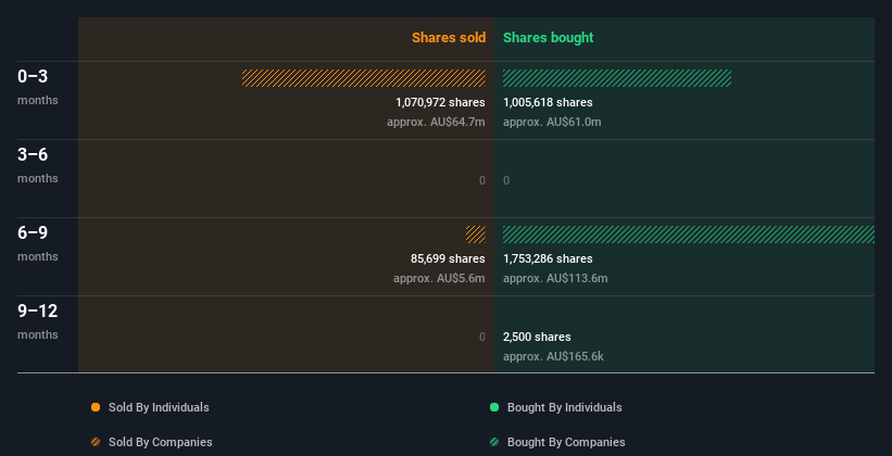 insider-trading-volume