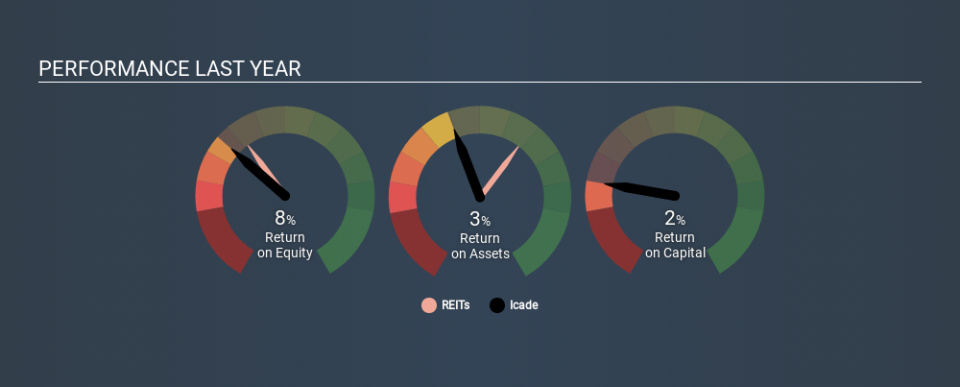 ENXTPA:ICAD Past Revenue and Net Income, February 20th 2020