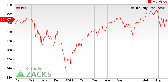 Large Cap Pharmaceuticals Industry 5YR % Return