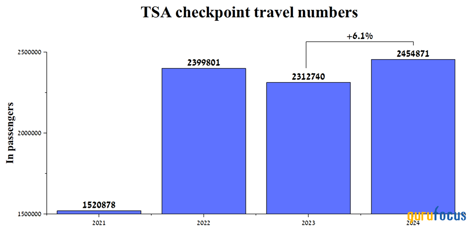 Consumer Spending Is Fueling Visa's Growth