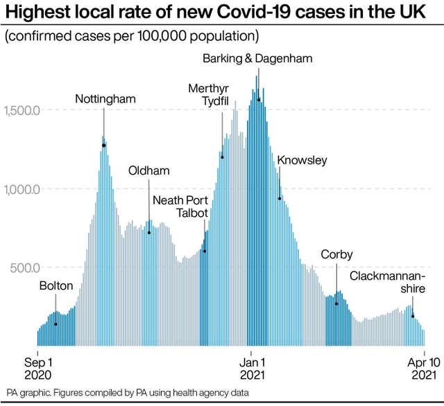 HEALTH Coronavirus LocalCases