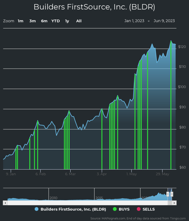 MEGA Stock Price and Chart — SET:MEGA — TradingView