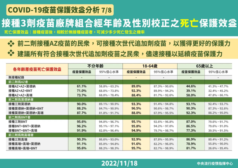 指揮中心說明最新疫情狀況。（指揮中心提供）