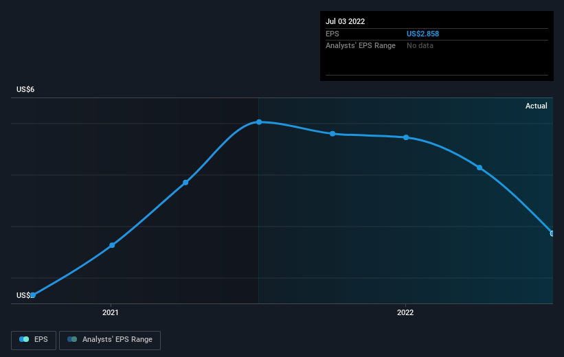 earnings-per-share-growth