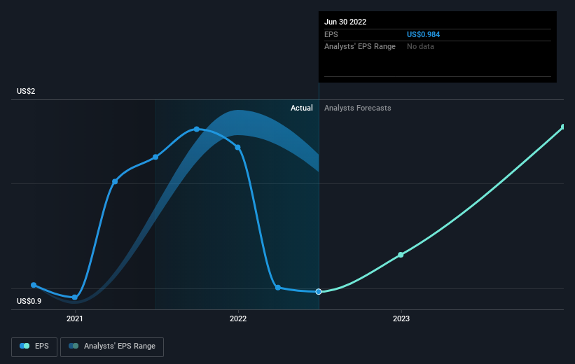 earnings-per-share-growth