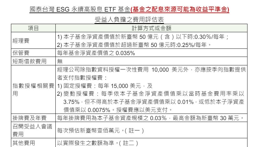 ETF的內扣費用可在公開說明書上查到，有些ETF會依規模而收取不同經理費比率。