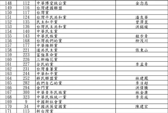 遭廢止備案政黨名單。（內政部提供）