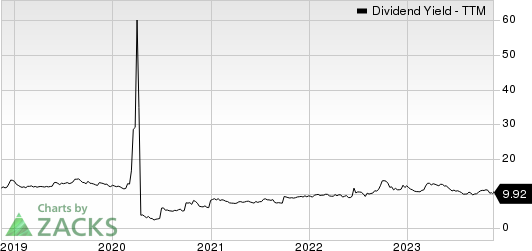 Rithm Capital Corp. Dividend Yield (TTM)