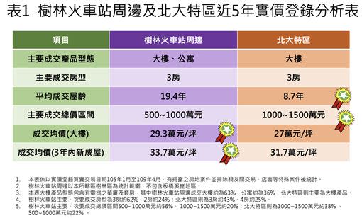 樹林車站周邊大樓平均成交價高於三峽北大特區。（圖／取自樹林地政事務所）