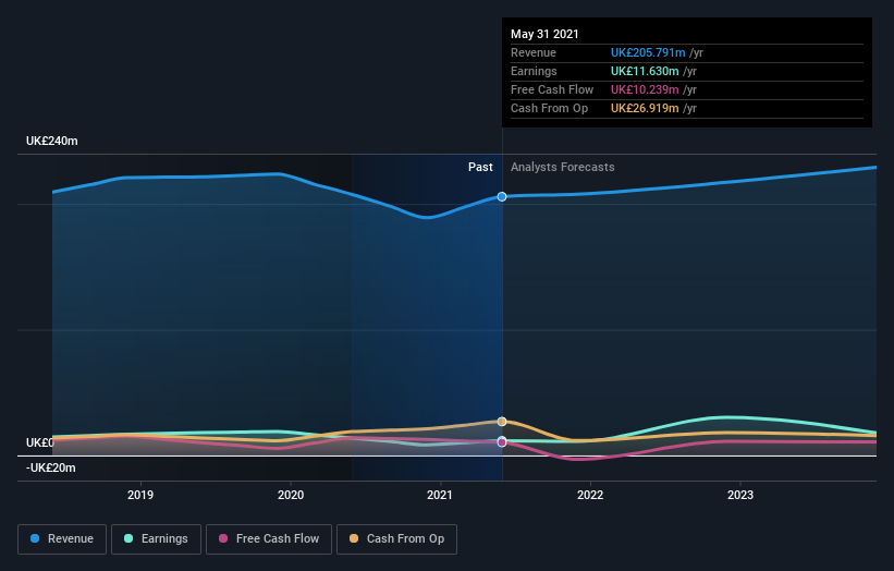 earnings-and-revenue-growth