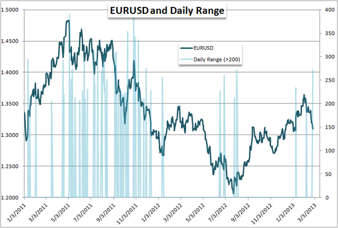 Volatility_Shakes_EURUSD_USDJPY_GBPUSD_and_Many_More_Pairs_body_Picture_5.png, Volatility Shakes EUR/USD, USD/JPY, GBP/USD and Many More Pairs