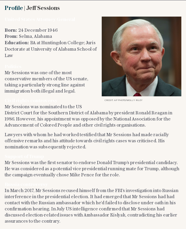 Profile | Jeff Sessions