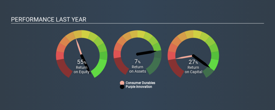 NasdaqCM:PRPL Past Revenue and Net Income June 29th 2020