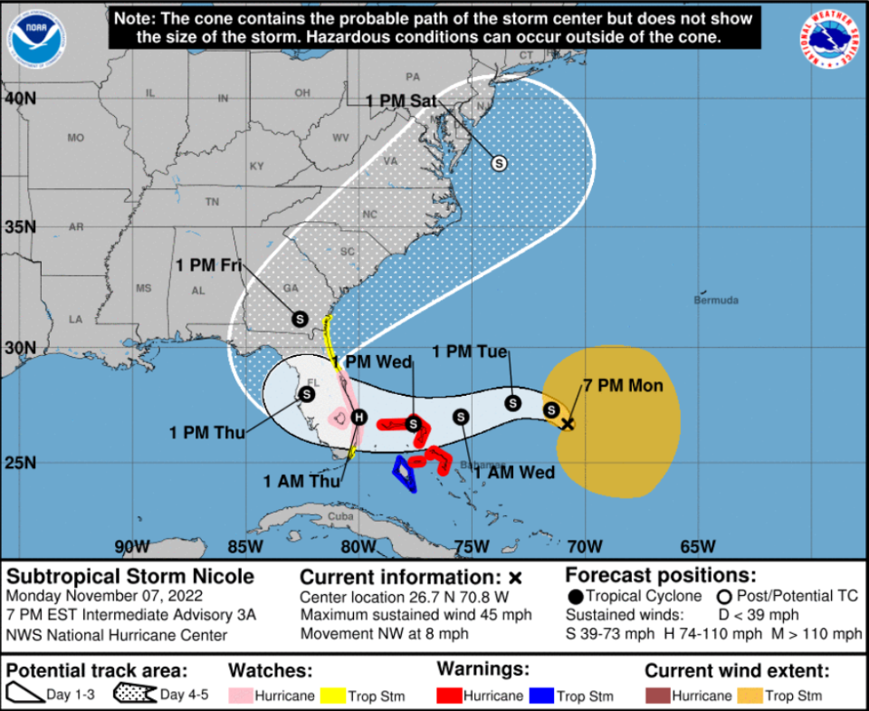 Projected path of Subtropical Storm Nicole as of 7 p.m. Monday, Nov. 7, 2022.