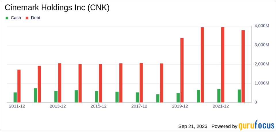 Unveiling Cinemark Holdings (CNK)'s Value: Is It Really Priced Right? A Comprehensive Guide