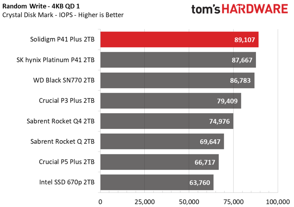 2TB Solidigm P41 Plus SSD