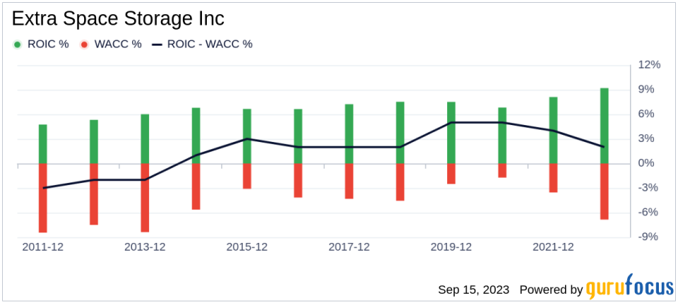 Extra Space Storage (EXR): A Hidden Gem in the REITs Industry?