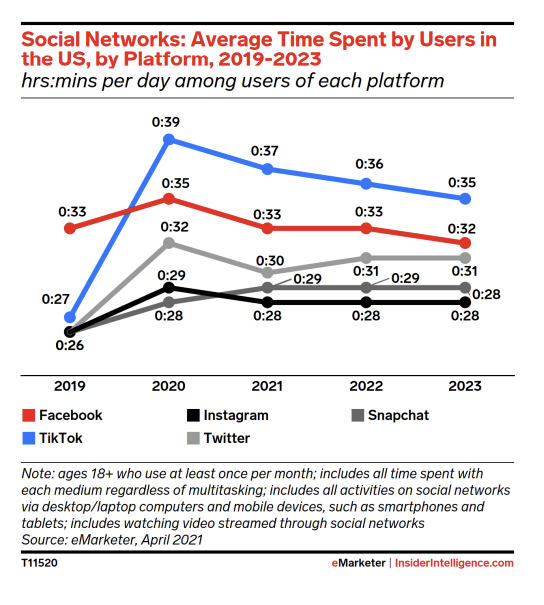 eMarketer