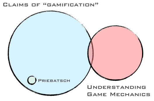 Gamification Venn Diagram