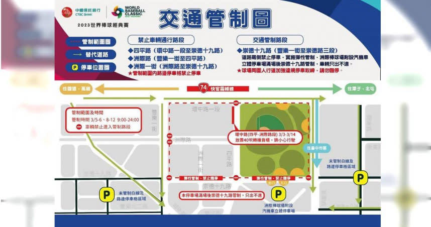 世界棒球賽開打在即，中市警五分局5日提醒，洲際棒球場周邊四平路（環中路至崇德十九路）、洲際路（四平路段至豐樂一街）於比賽期間上午9時起至24時，均進行管制封閉。（圖／中市警五分局提供）