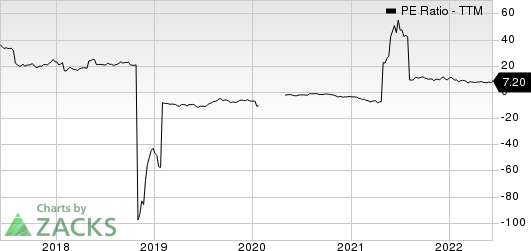 BuildABear Workshop, Inc. PE Ratio (TTM)